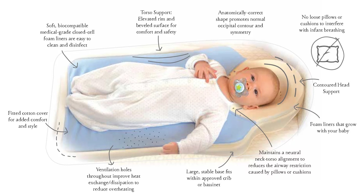 PerfectNoggin Sleeping Surface for Plagiocephaly