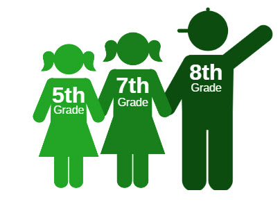 Scoliosis Screening Ages for Boys, Girls